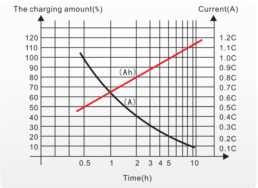 traction lead-acid batteries