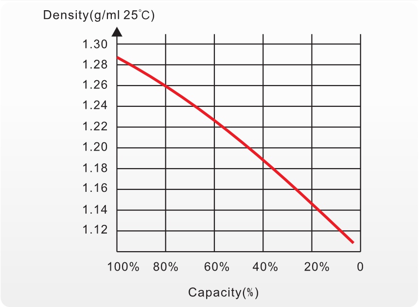 traction lead-acid batteries