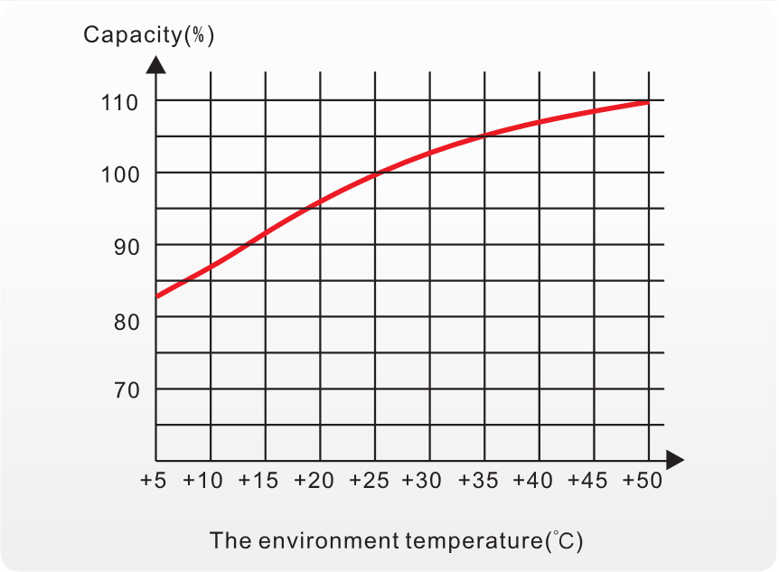 traction lead-acid batteries