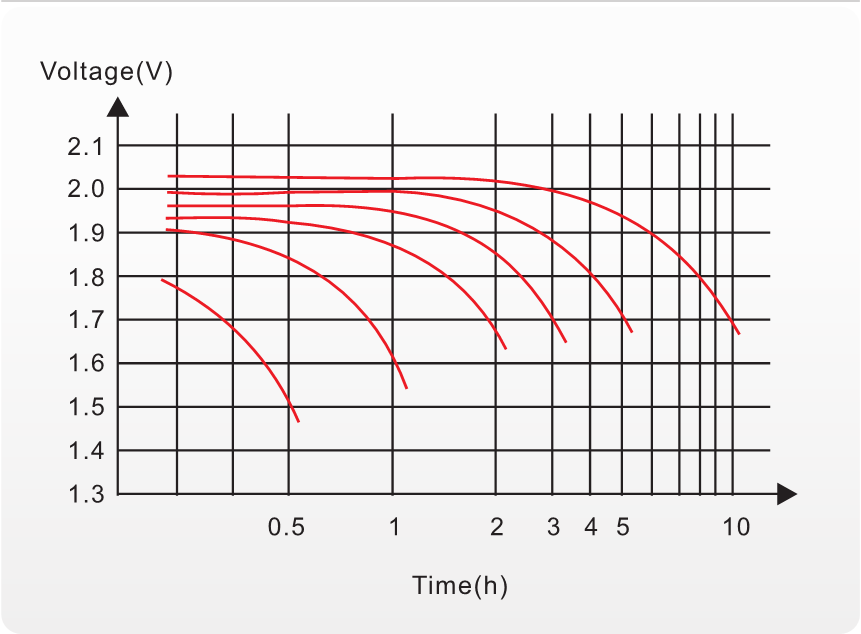 traction lead-acid batteries