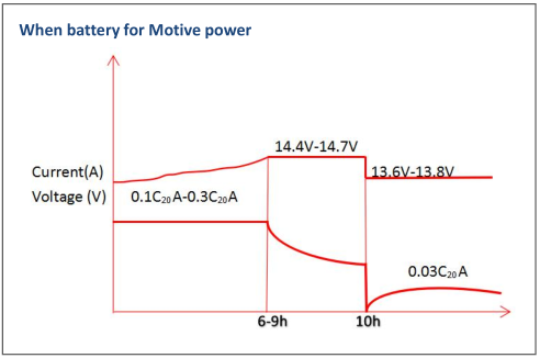 carbon battery