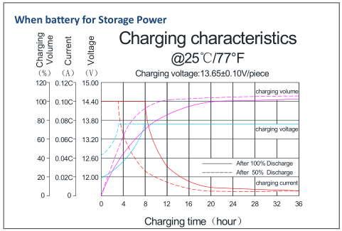 lead carbon battery for sale