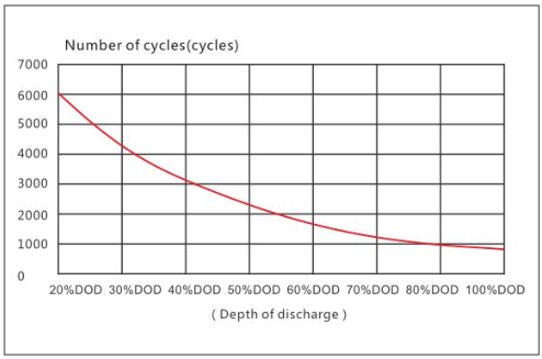 lead carbon battery manufacturers