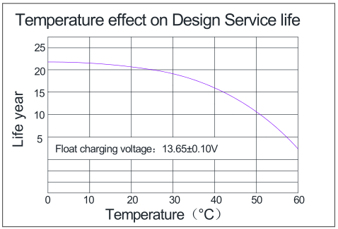 carbon lead acid battery