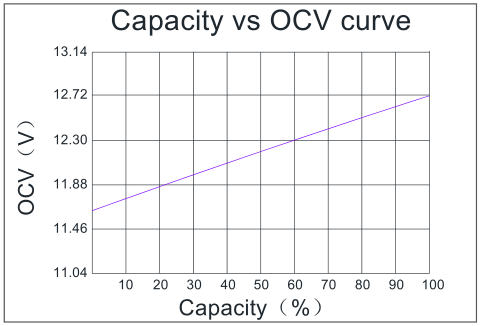 lead acid battery manufacturers