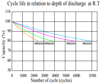 12v 300ah lithium ion battery