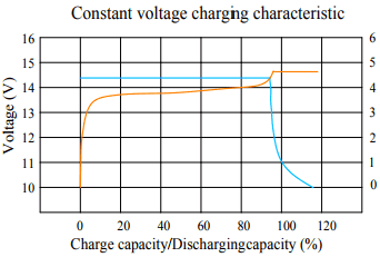 lithium ion battery 12v 200ah