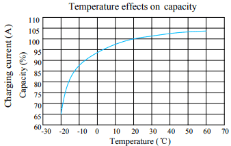 200 amp hour lithium ion battery