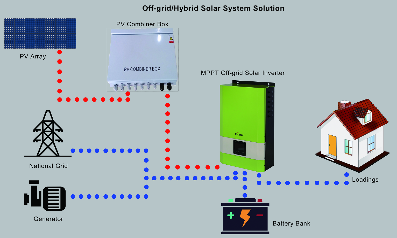 Off-grid new energy power plant 