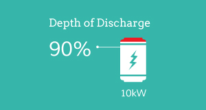 solar storage battery