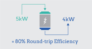 home-battery-storage