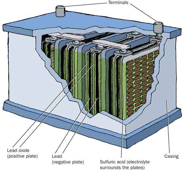 12 volt lead acid battery manufacturers