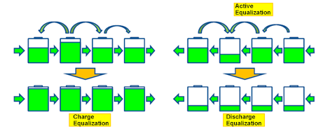 Lithium iron phosphate battery