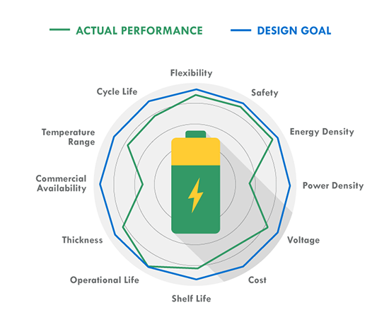 lead acid battery