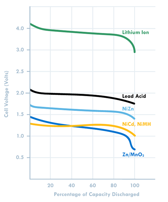 lithium battery