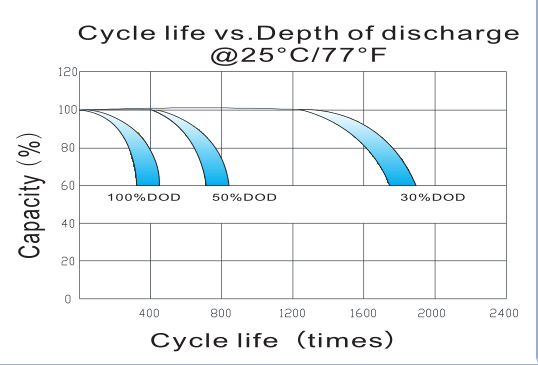 12v 100ah deep cycle battery