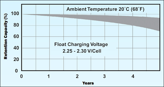 lead acid battery types