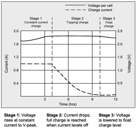 lead acid battery voltage