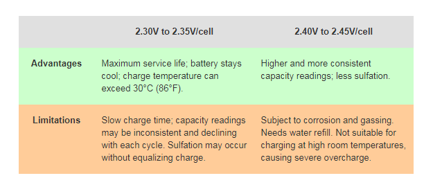 lead acid battery charger