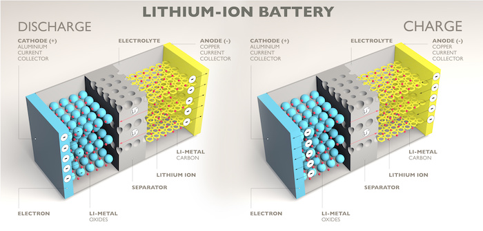 Lithium ion battery