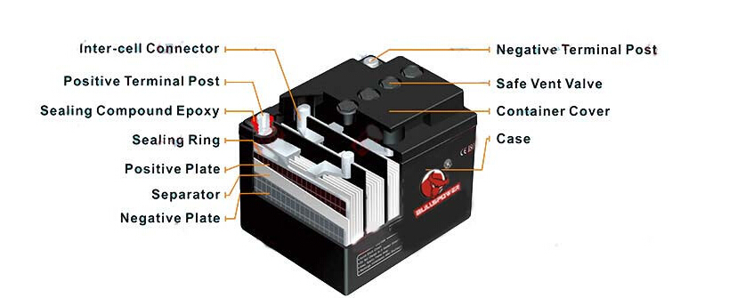 Motorcycle Battery,12V 7AH Motorcycle Battery