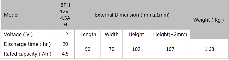 High Rate battery,12V 4.5ah battery