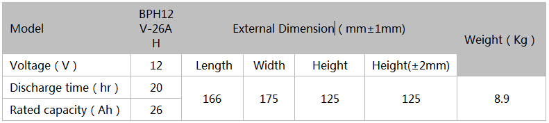 HIGH RATE DISCHARGE VRLA BATTERY