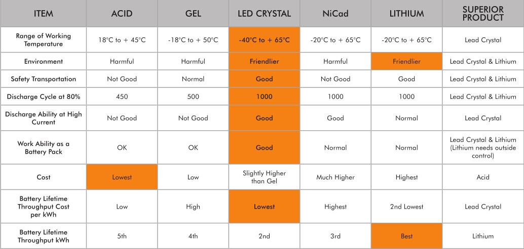 Lead-crystal-battery.jpg