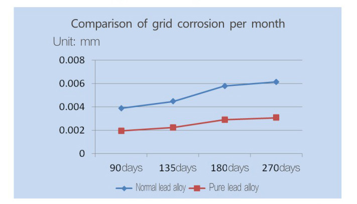 Pure-lead-batteries_06.jpg