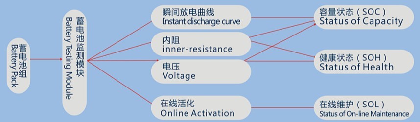 wisdom power battery system.jpg