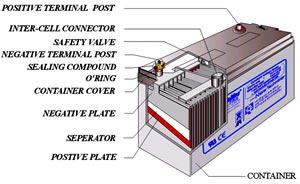 Bullspower lead-acid storage battery structure-2.jpg