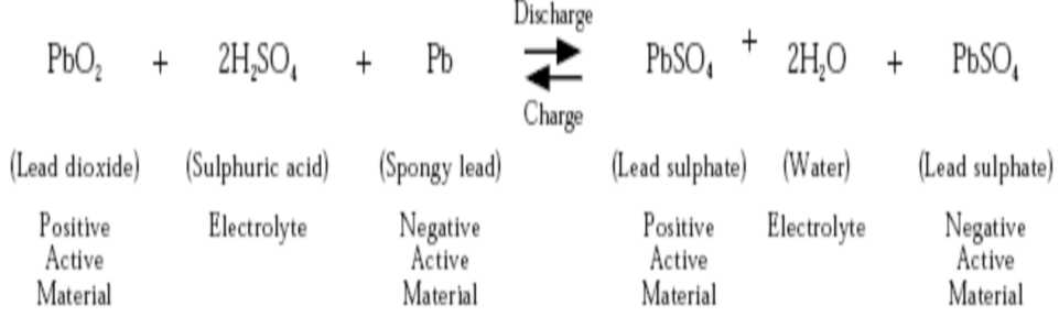 Theory of the lead-acid storage battery.jpg