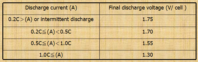 Discharge characteristics battery.jpg