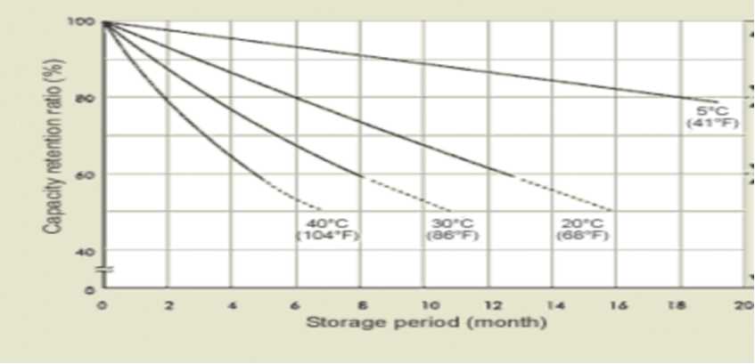 Theory of the lead-acid storage battery 4.jpg