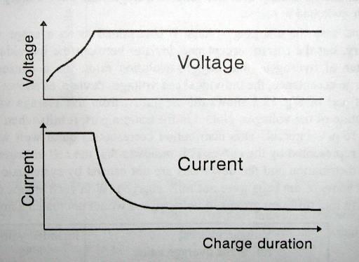 Theory of the lead-acid storage battery 6.jpg
