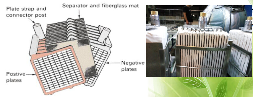 F:\官网设计页面\软文\20169月新文章\images\Car-battery-supplier-Internal-material_battery.jpg