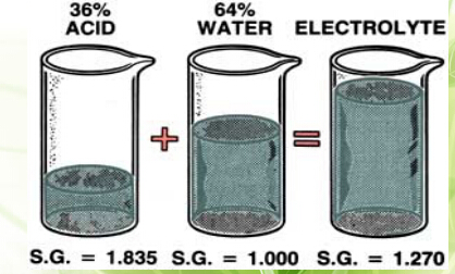 F:\官网设计页面\软文\20169月新文章\images\Automobile batteries Electrolyte.jpg