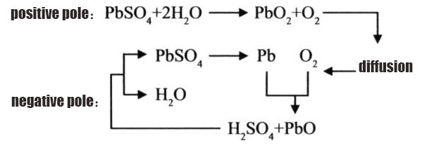 Battery-internal-general-chemical-reaction.jpg