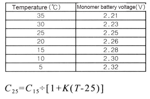 Maintenance-of-UPS-battery.jpg