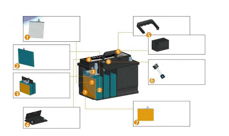 advantage-of-AGM-battery-and-ordinary-storage-battery.jpg