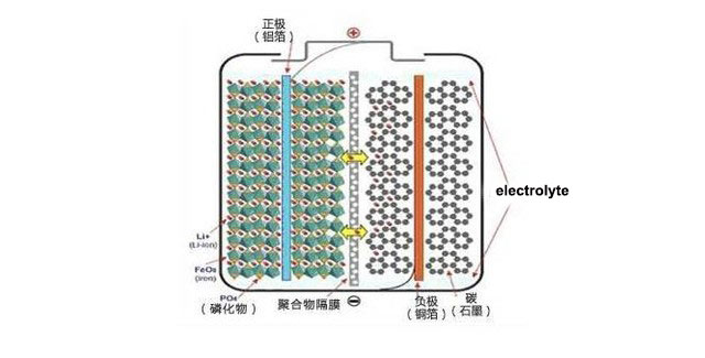 LiFePO4-lithium-ion-battery-1.jpg