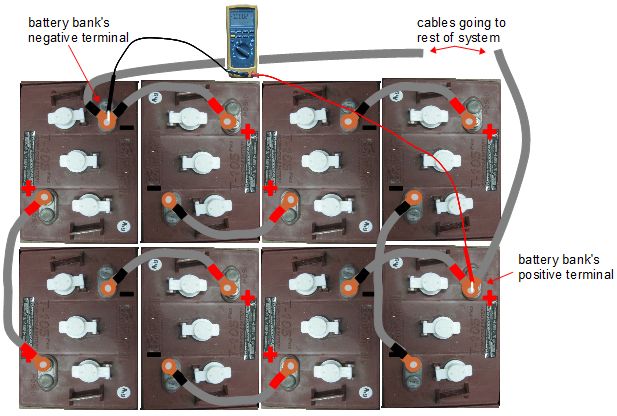 12 Volt 2V solar battery bank connection