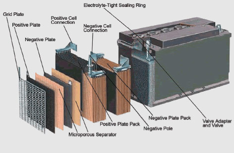 Wisdom-Main-Components-of-AGM-GEL-Battery.jpg