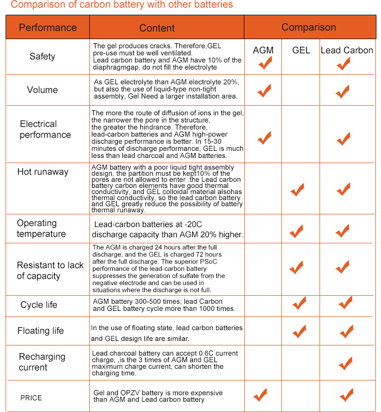 lead carbon battery