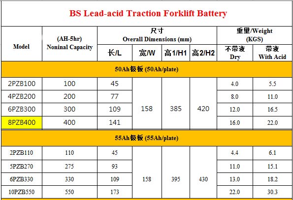 Forklift Battery Weight Chart
