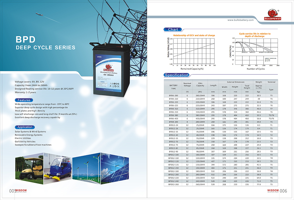 Deep cycle battery.jpg