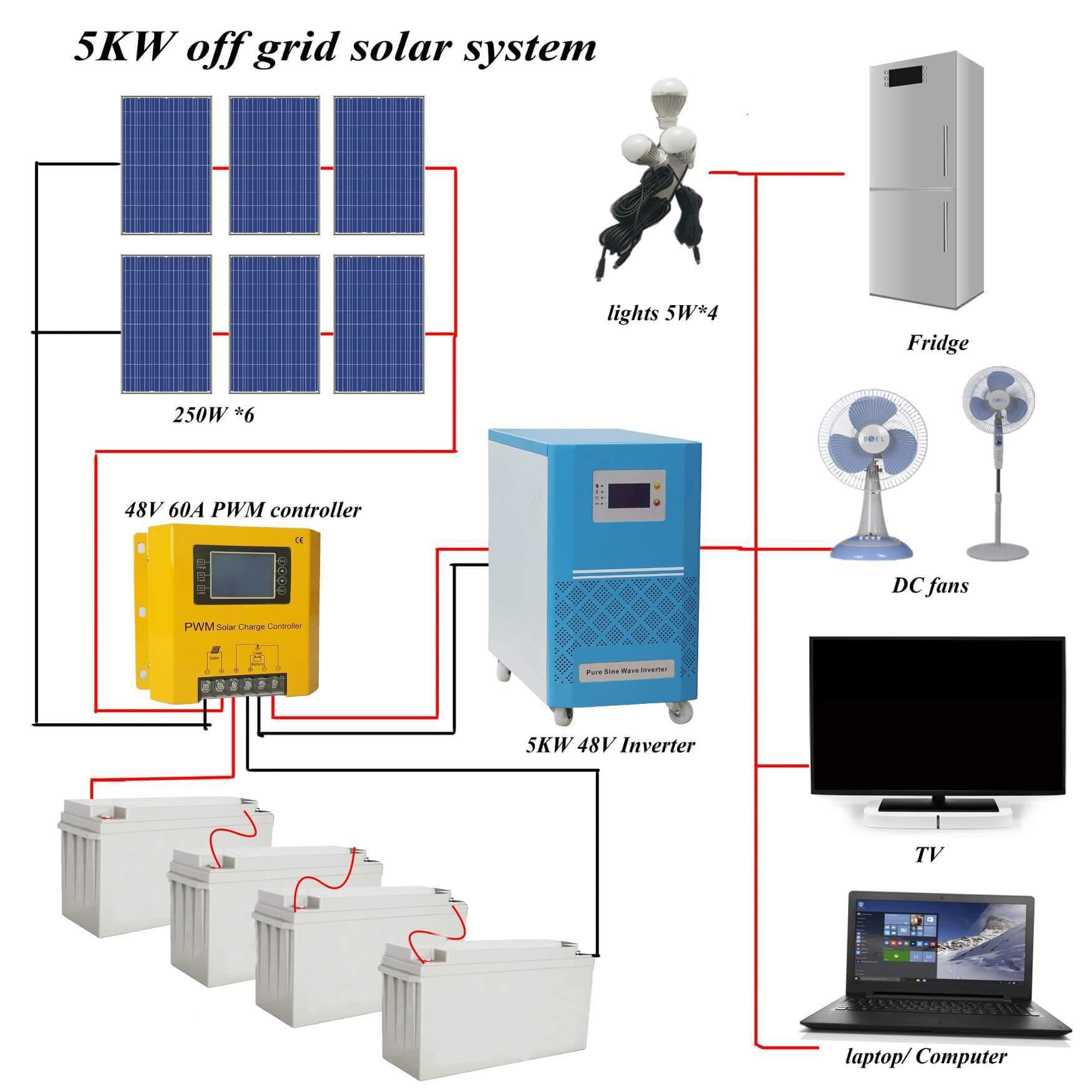 battery manufacturers OEM.jpg