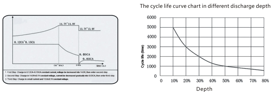 Electric Bike Battery Manufacturers