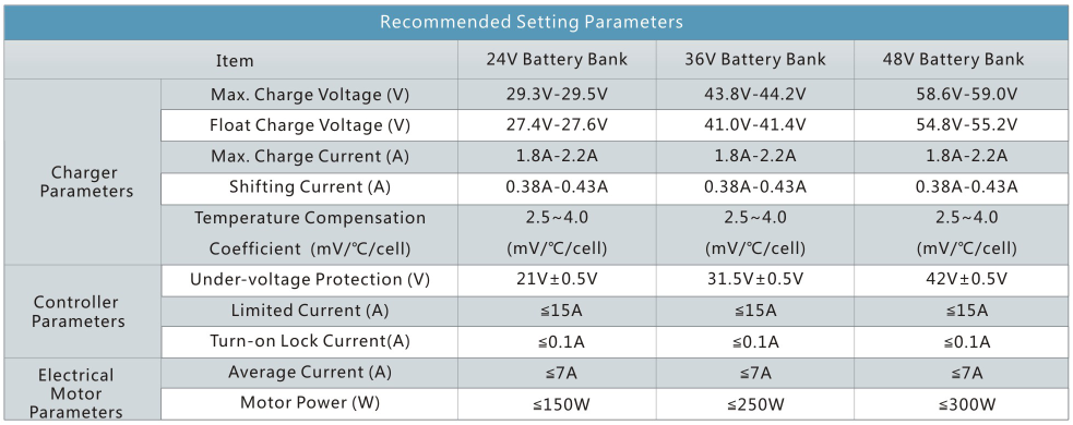 Electric Bike Battery Manufacturers