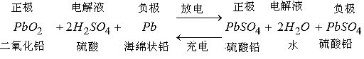 AGM lead-acid Battery factory